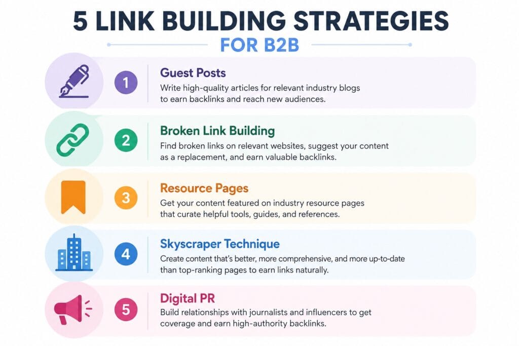 Link-building-strategies-infographic-showing-5-methods-with-icons